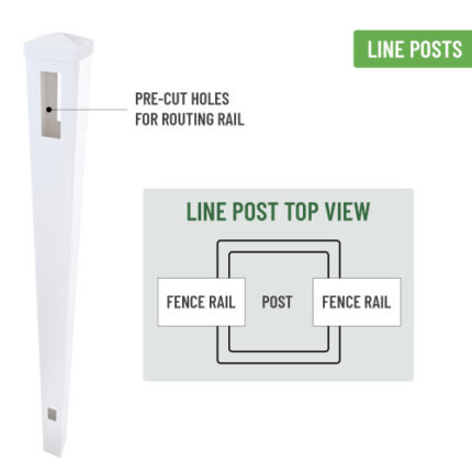 2-Piece White Vinyl Line Posts for Routed Fences - Complete with Caps, Durable & Easy to Install
